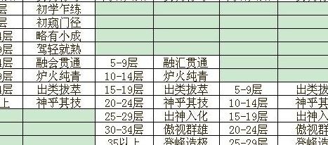 九阴真经2内（九阴真经2内多少层登封）