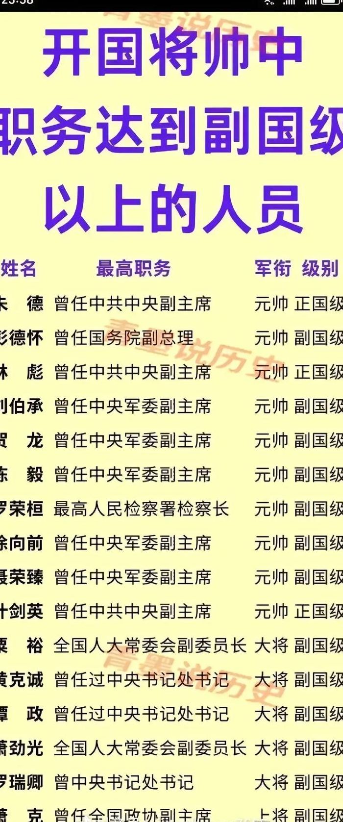 开国少将名单（开国大将名单）