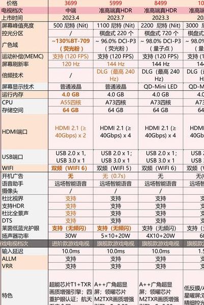 电视质量排行榜（电视质量排行榜前十名液晶电视排行榜）