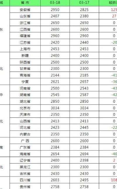 饲料行业信息网（饲料行业信息网玉米价格）