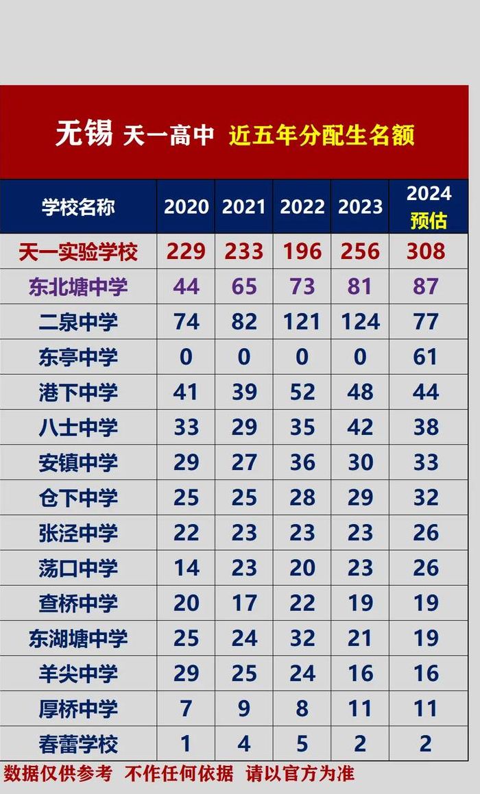 无锡市北高中（无锡市北高中2024本科率）