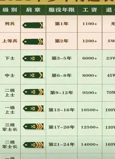 正军级待遇（正军级待遇是多少）