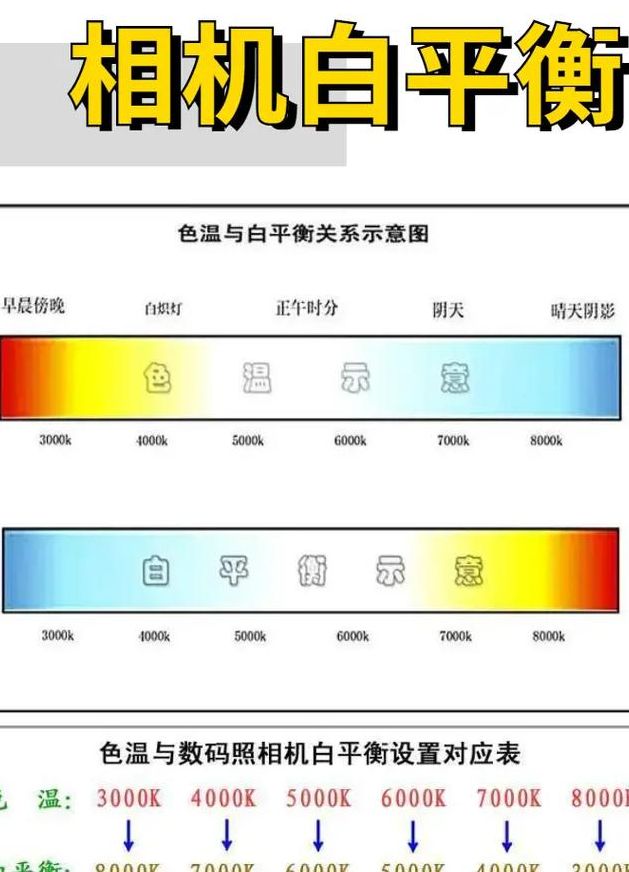 什么叫白平衡（什么叫白平衡失平衡应用）