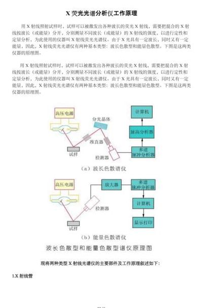 光谱分析仪原理（激光光谱分析仪）