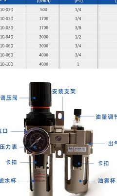 气源处理（气源处理器漏气怎么处理）