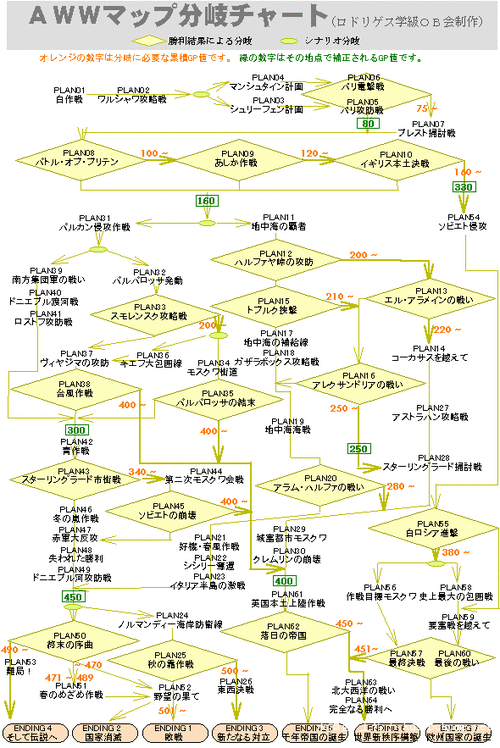 千年帝国（千年帝国的兴亡攻略）