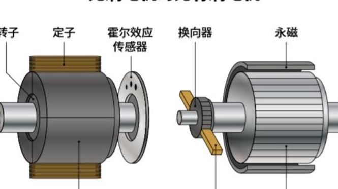 无刷电机是什么意思（变频无刷电机是什么意思）