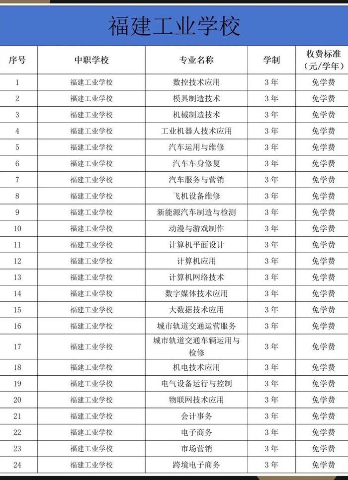 福建省工业学校（福建省工业学校有什么专业）