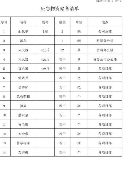 山东战备应急包（山东发布战备应急物资储备清单表）