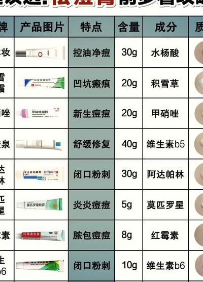 亲身经历祛痘（祛痘可靠吗）