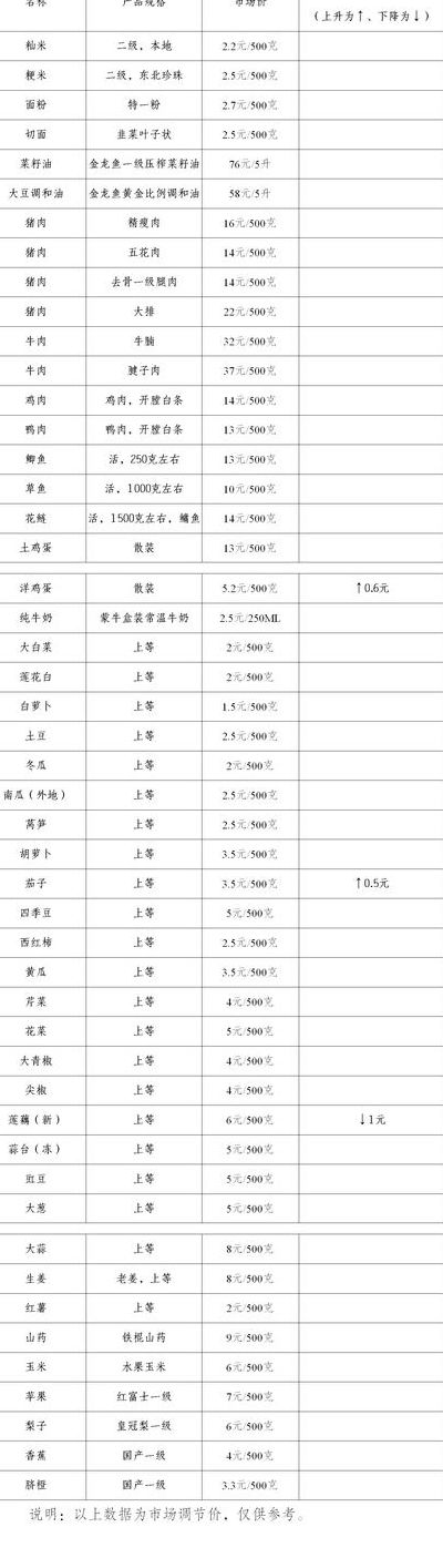 商品零售价格指数（居民消费价格指数和商品零售价格指数）