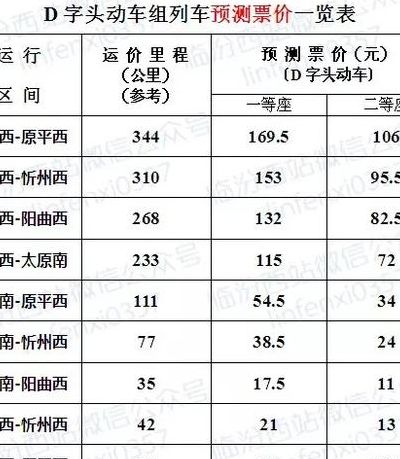 大西高铁时刻表（大西高铁时刻表查询）