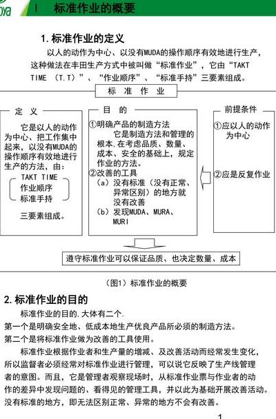 标准作业法步骤包括设定改善目标（标准作业的要点是什么）