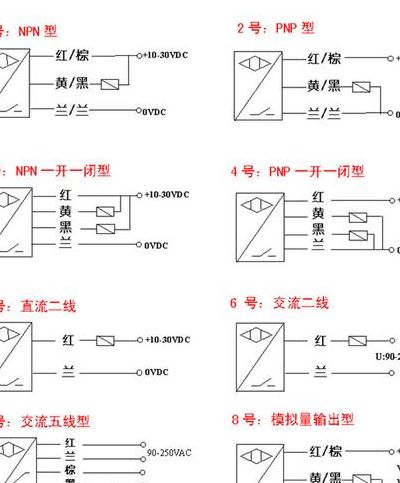 接近开关型号（接近开关型号字母表示）