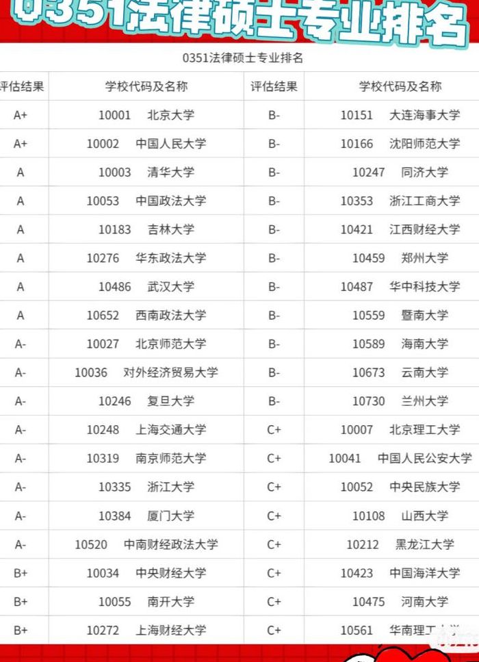 法硕大学排名（法硕大学排名一览表）