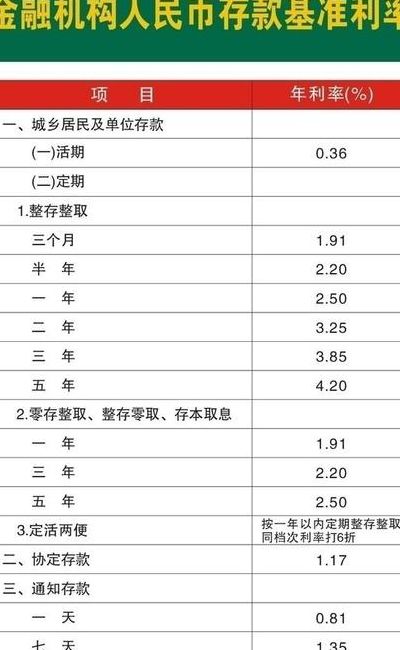 中国人民银行存款利率表（中国人民银行存款利率表2023年最新）