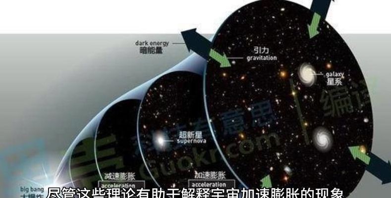 宇宙加速膨胀（宇宙加速膨胀的证据）