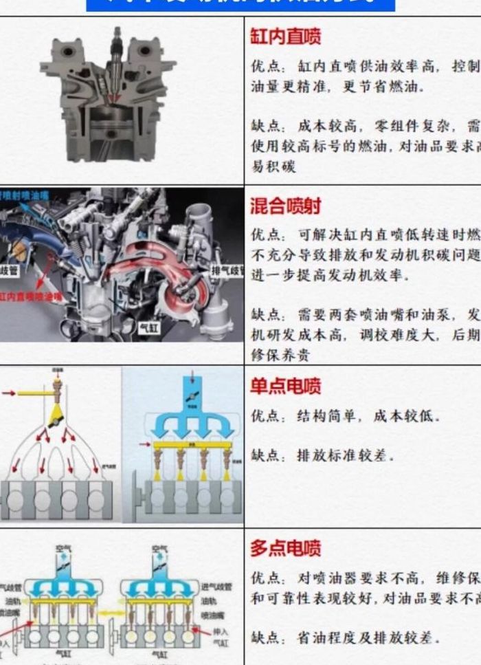 缸内直喷和多点电喷的区别（缸内直喷和多点电喷的区别在哪）