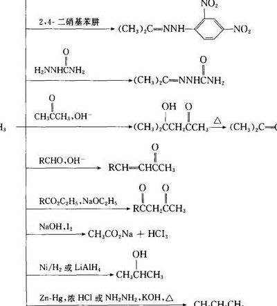 丙酮的沸点（丙酮的沸点低吗）