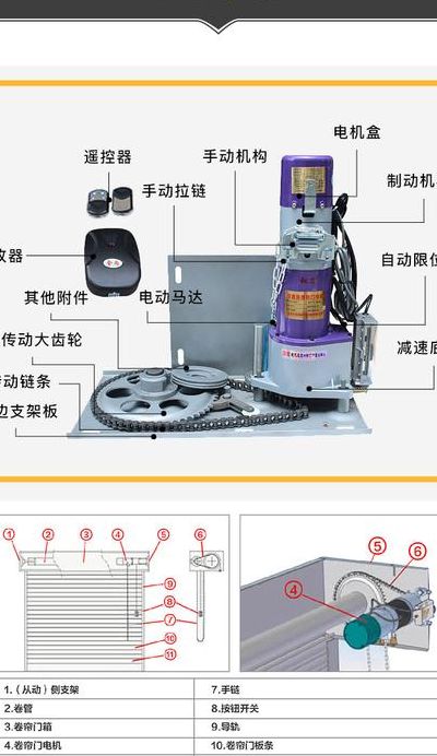 电动卷闸门（电动卷闸门马达价格）