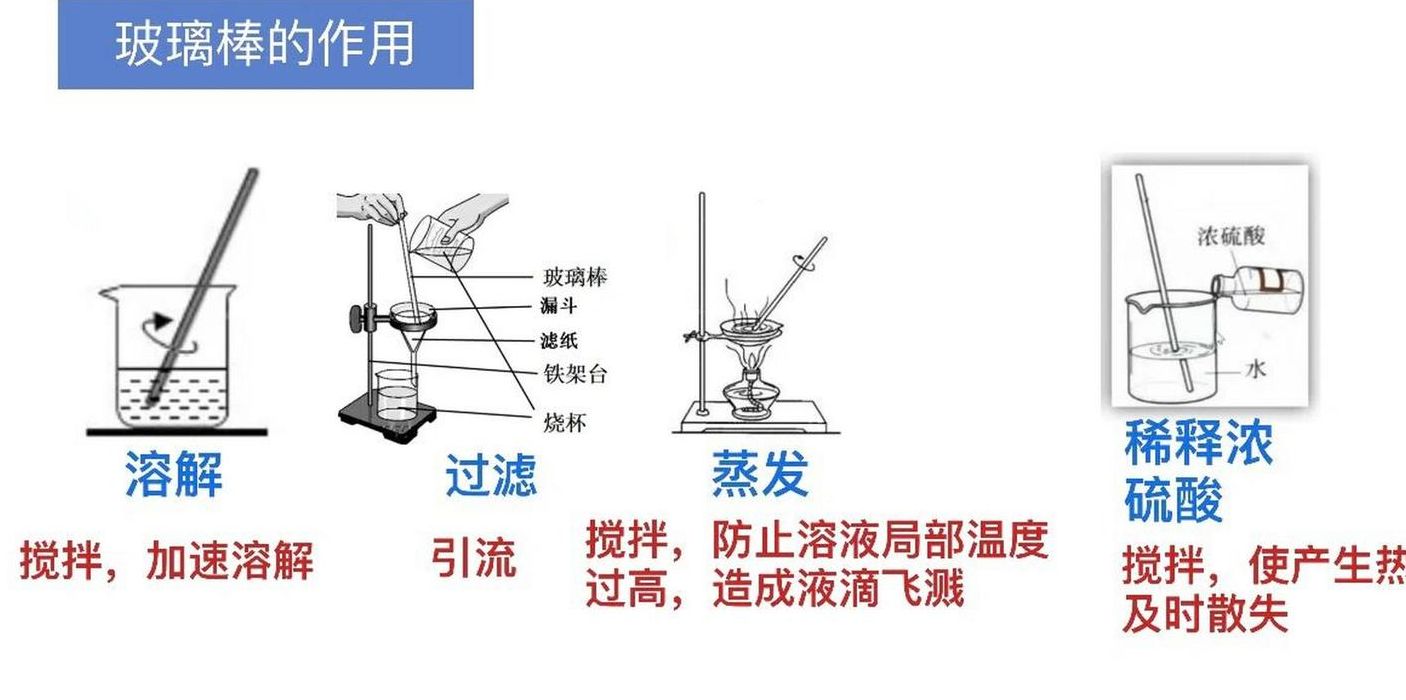 玻璃棒的作用（蒸发中玻璃棒的作用）