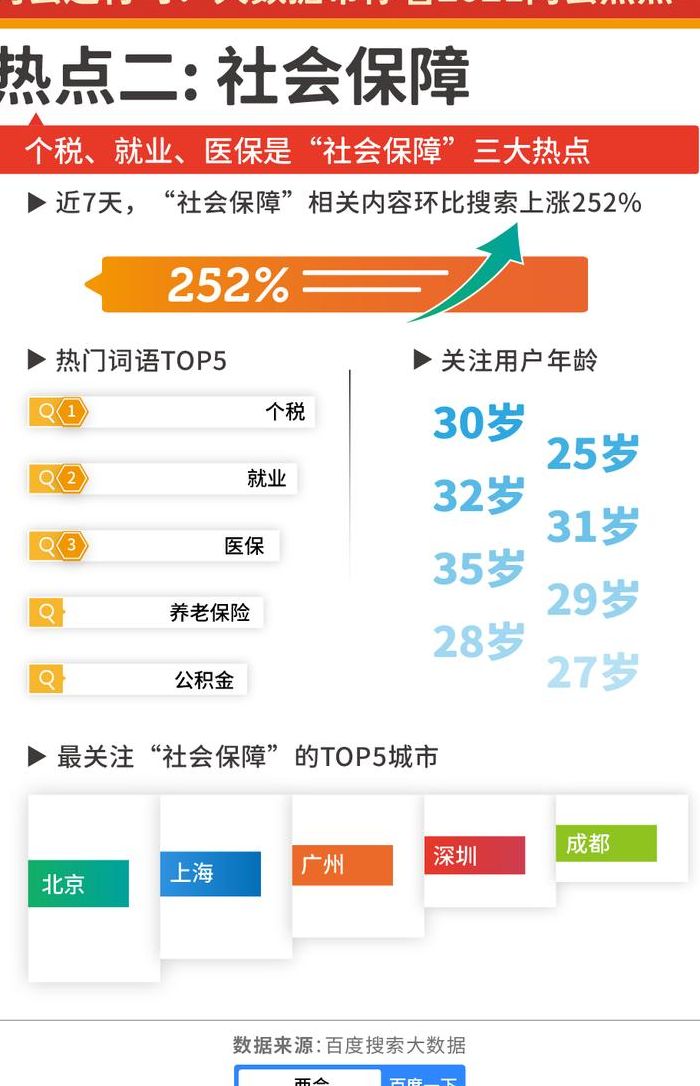 年轻人关心的热点（10个年轻人关心的热点）