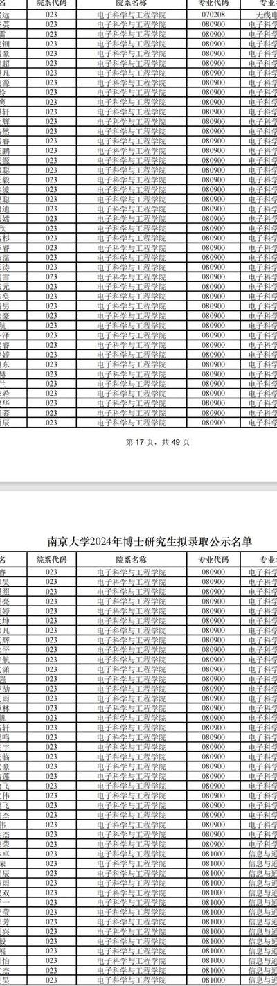 南京审计大学研究生院（南京审计大学研究生院电话）