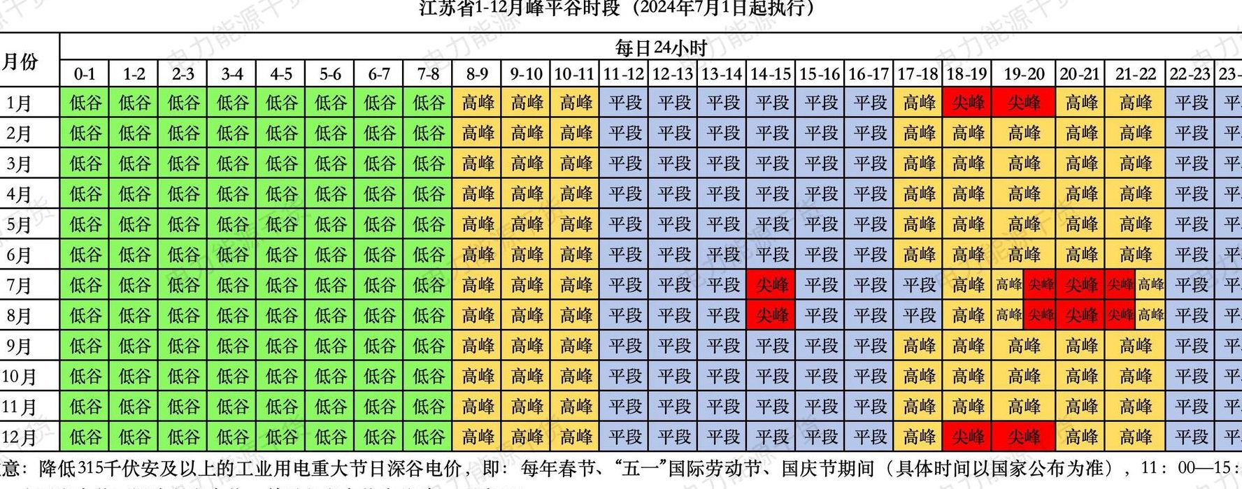 江苏交易电价上浮（电改实施首日 江苏交易电价上浮1994%）