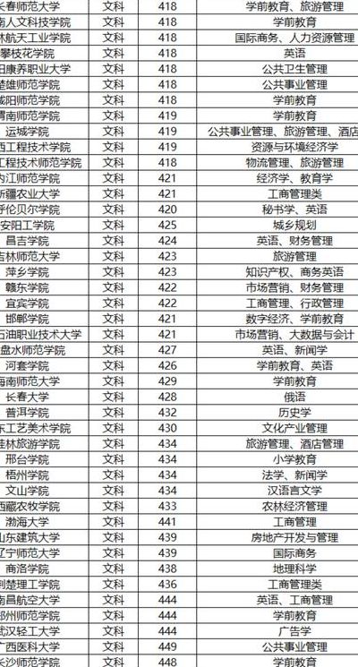 外省二本大学（外省二本大学公办）