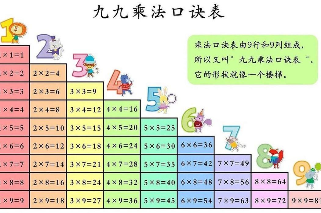 乘法口诀表好记方法（乘法口诀表速记方法）