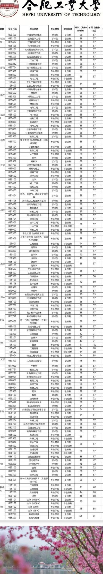 合肥工业大学研究生培养处（合肥工业大学研究生培养处电话）