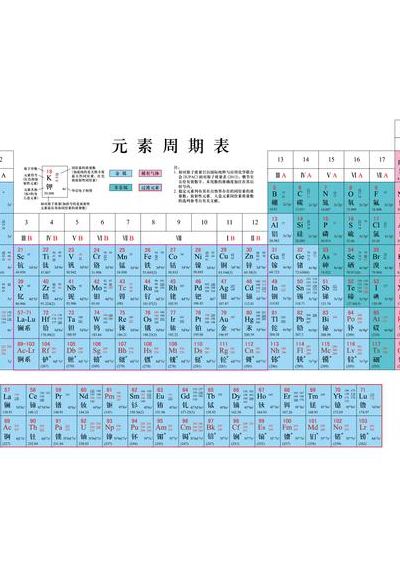 元素周期表相对原子质量（元素周期表相对原子质量要背吗）