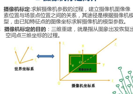 标定是什么意思（摄像头标定是什么意思）