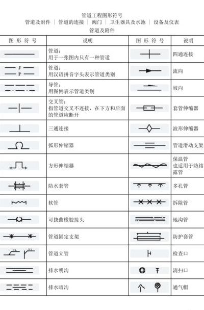 内径符号（管道内径符号）