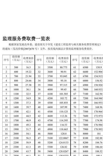 监理费取费标准3.3%（监理费取费标准339号文）