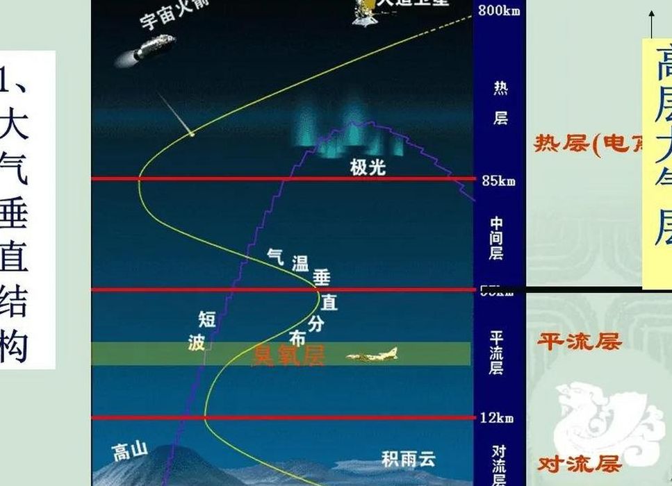 大气层最靠近地面的一层（大气层中离地面最近的一层叫什么层?这一层有什么特点?）