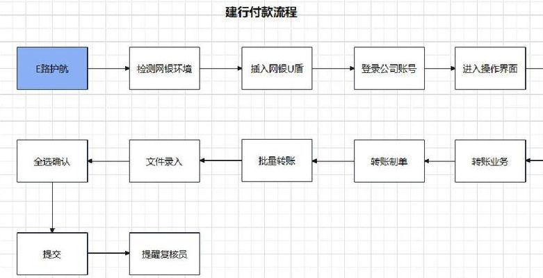 建设银行网银怎么开通（建设银行网银怎么开通步骤图）