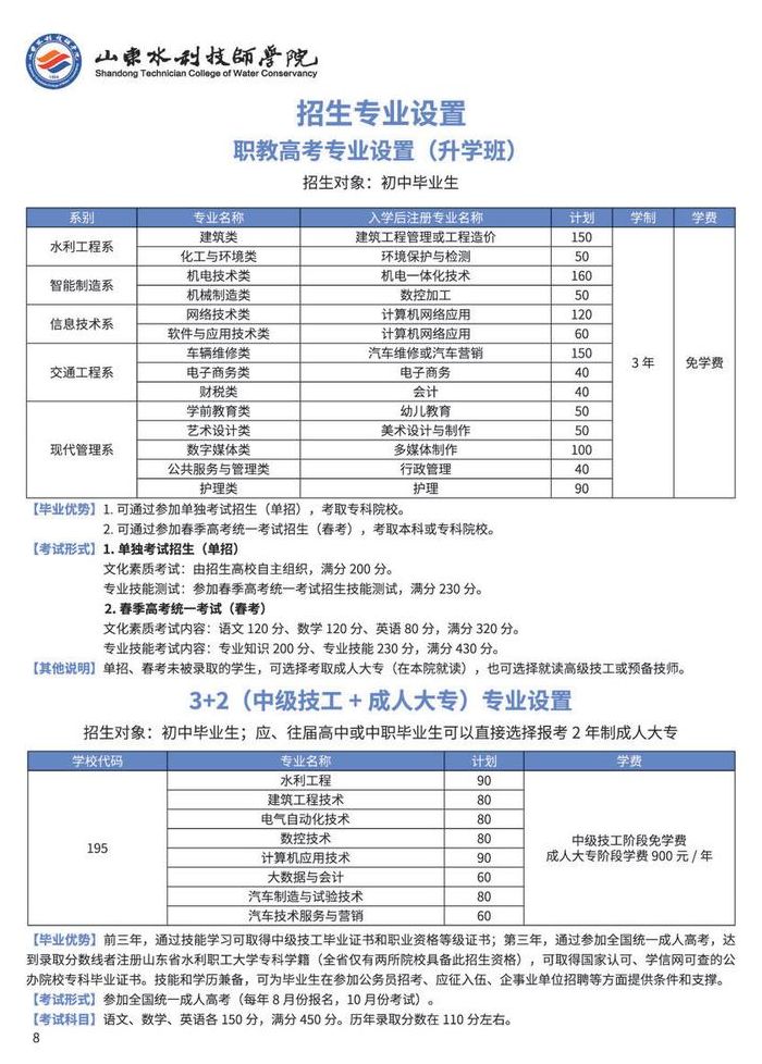 山东水利专科学校（山东水利专科学校专业）