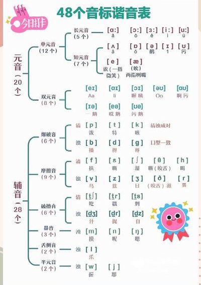 英语元音和辅音（英语元音和辅音的主要区别是什么）