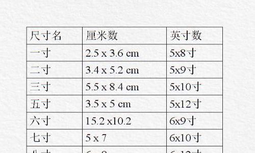 3寸是多少厘米（3英寸是多少厘米）