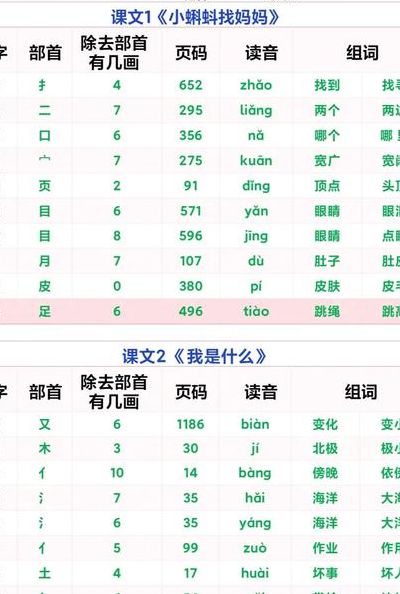 囗字旁的字（囗字旁的字有哪些字旁的字组词和拼音）