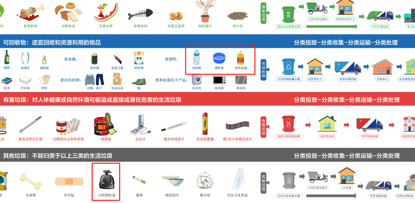 塑料瓶是什么垃圾（塑料瓶是什么垃圾属于哪一类）