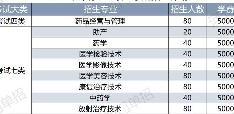 廊坊卫校招生条件（廊坊卫校招生条件要求）