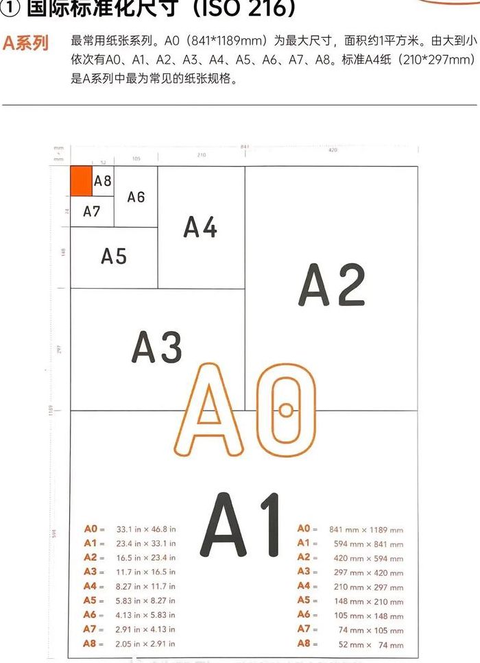 纸张尺寸对照表（纸张尺寸对照表图片）