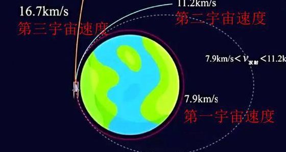 第四宇宙速度（第四宇宙速度分别是多少）