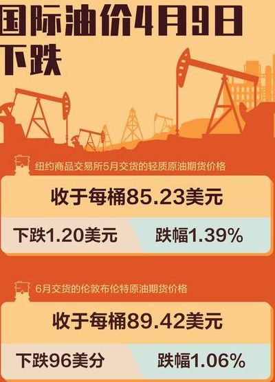 国际油价跌回年初水平（国际油价跌至四年来低点）