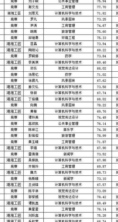 吉首大学专科（吉首大学专科录取分数线2024年）