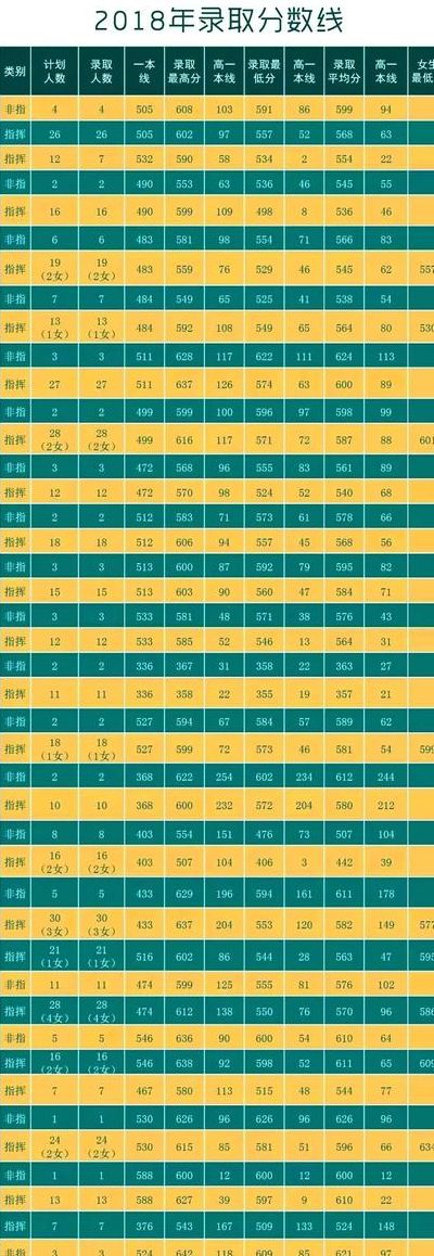 西安第二炮兵工程学院（西安第二炮兵工程学院录取分数线2023）