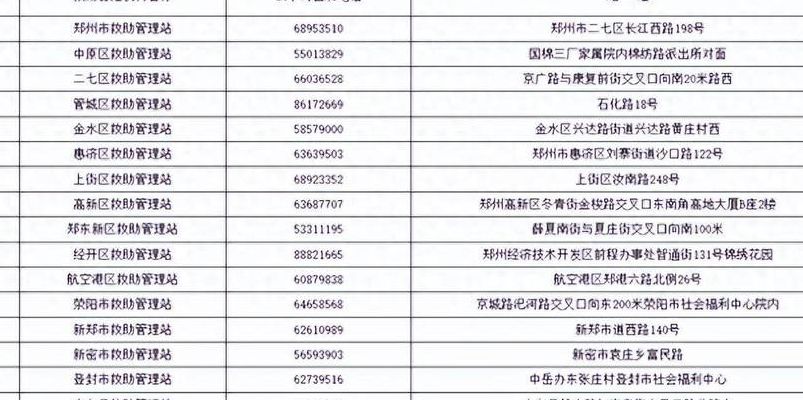 郑州市工商局电话（郑州市工商局电话24小时人工服务电话是多少）