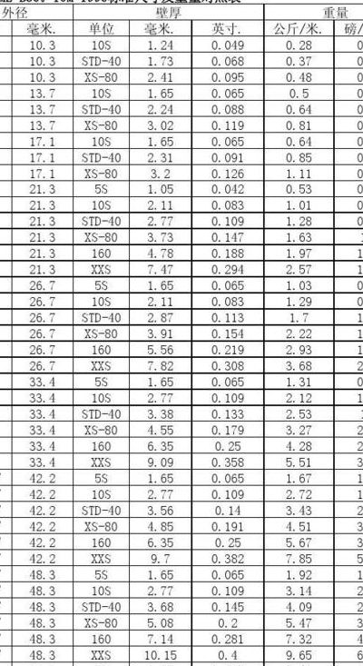 6.4英寸是多少厘米（316英寸是多少毫米）